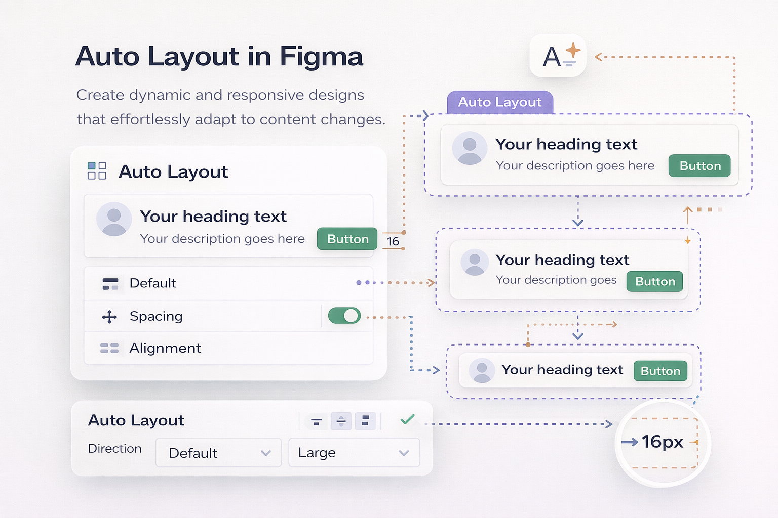 Figma Auto Layout