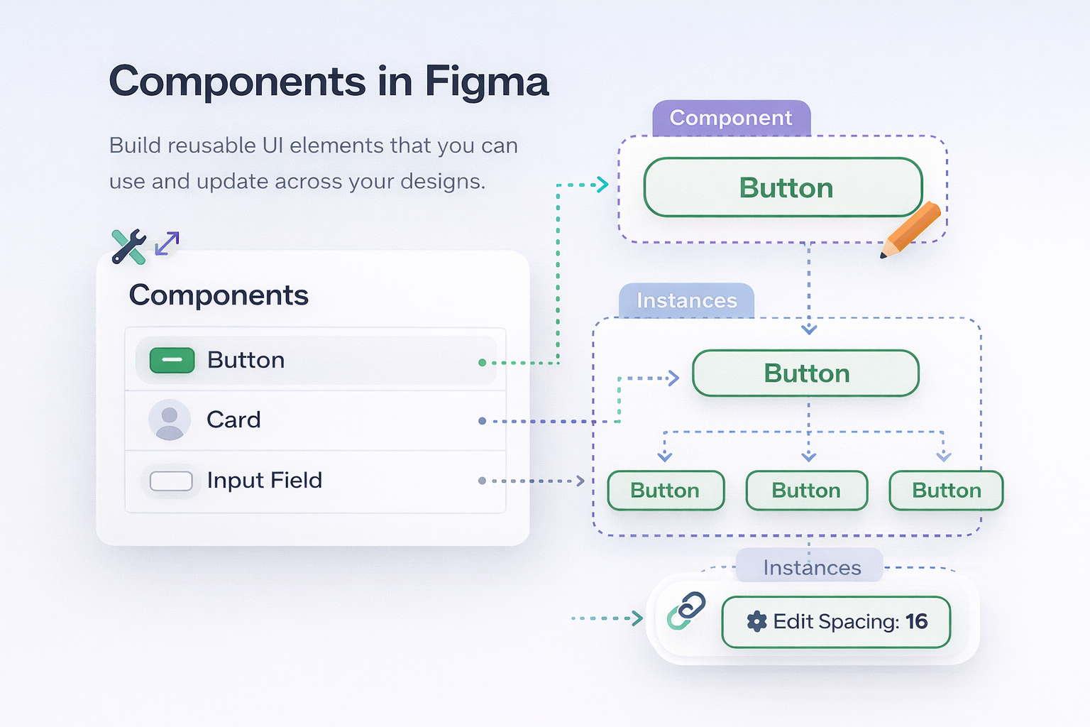 Figma Components