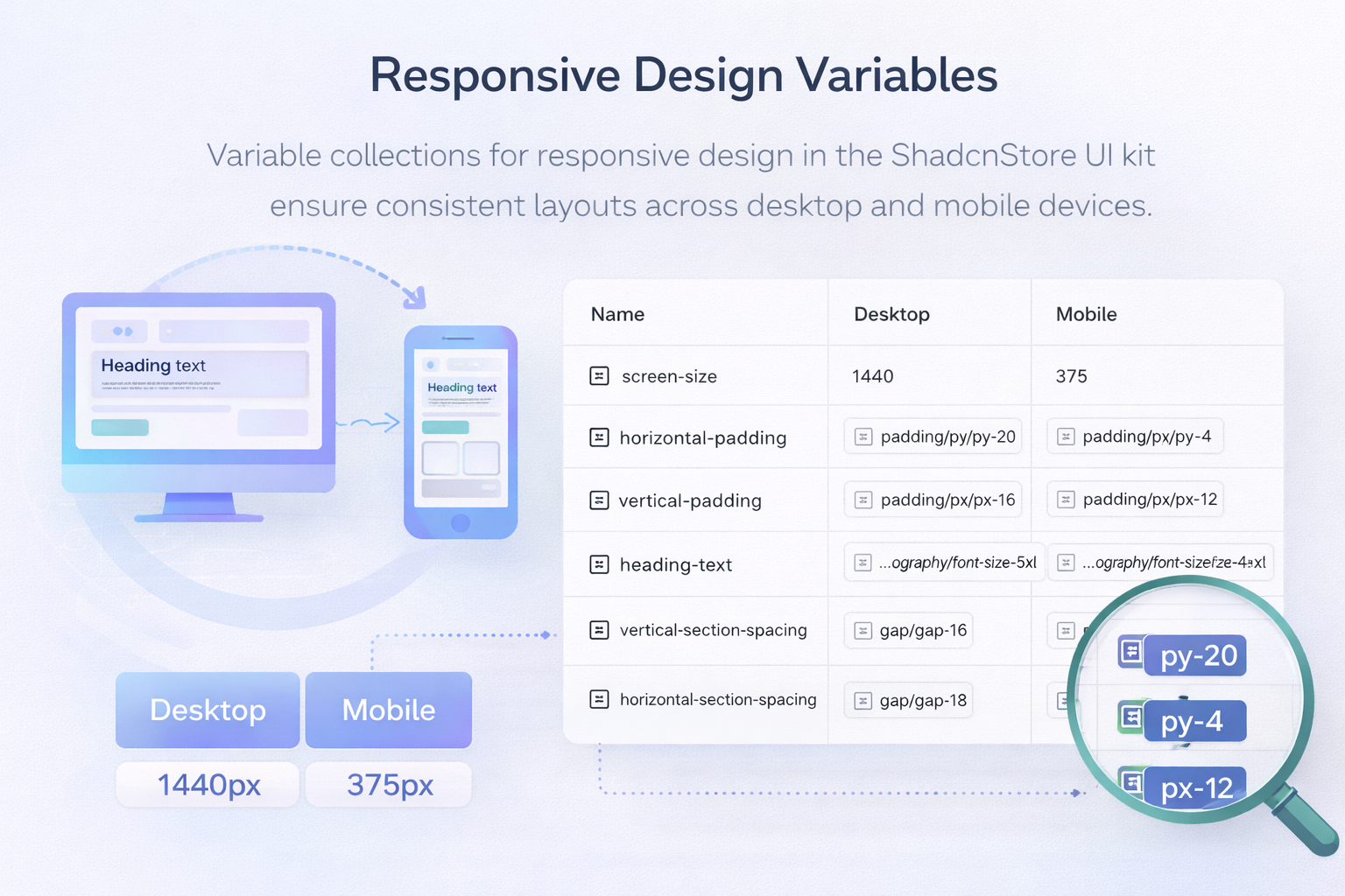Figma Responsive Figma Responsive