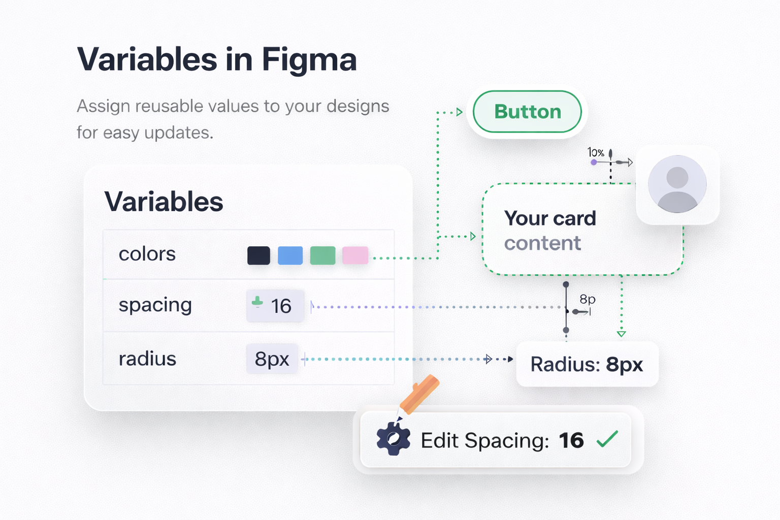 Figma Variables