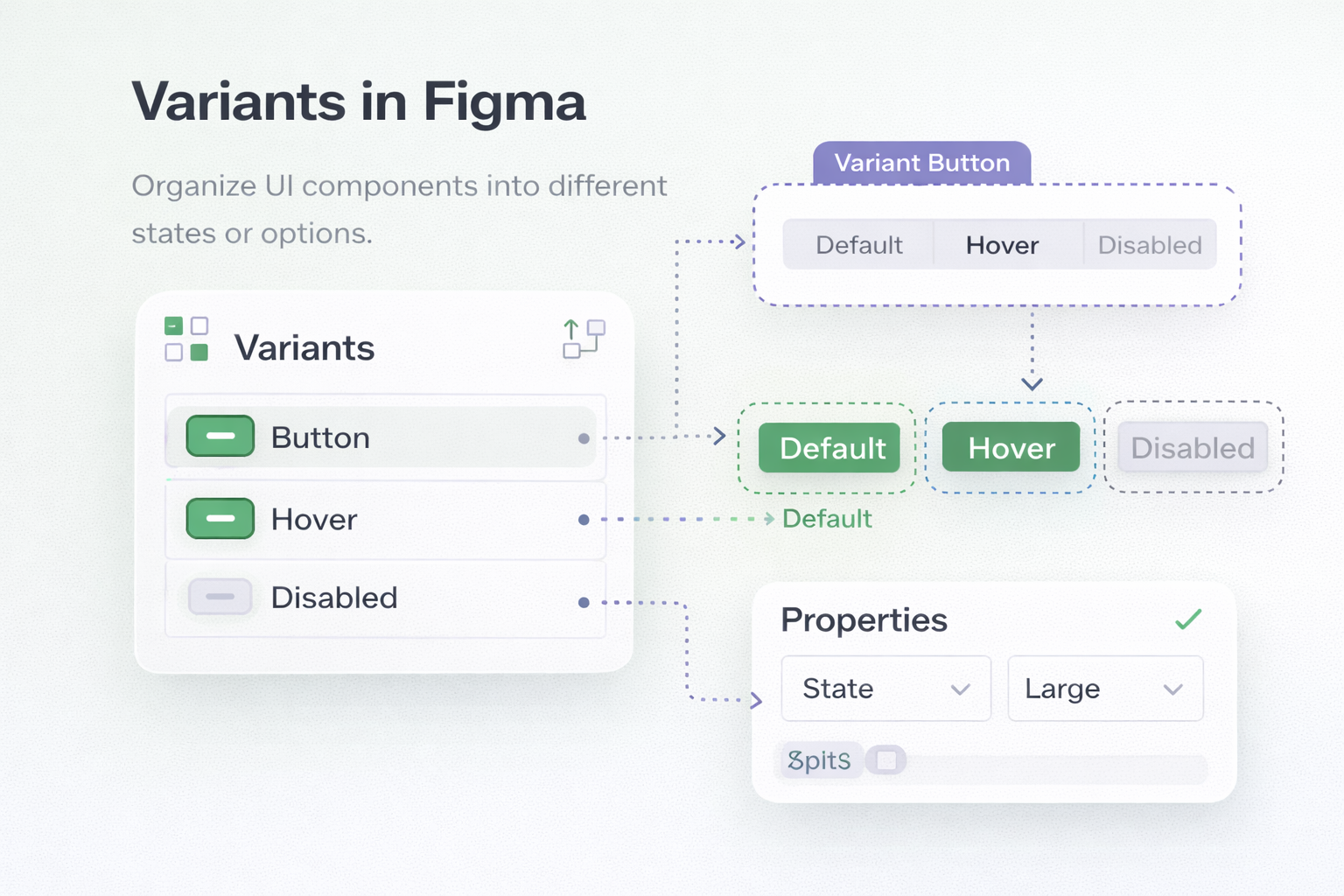 Figma Variants