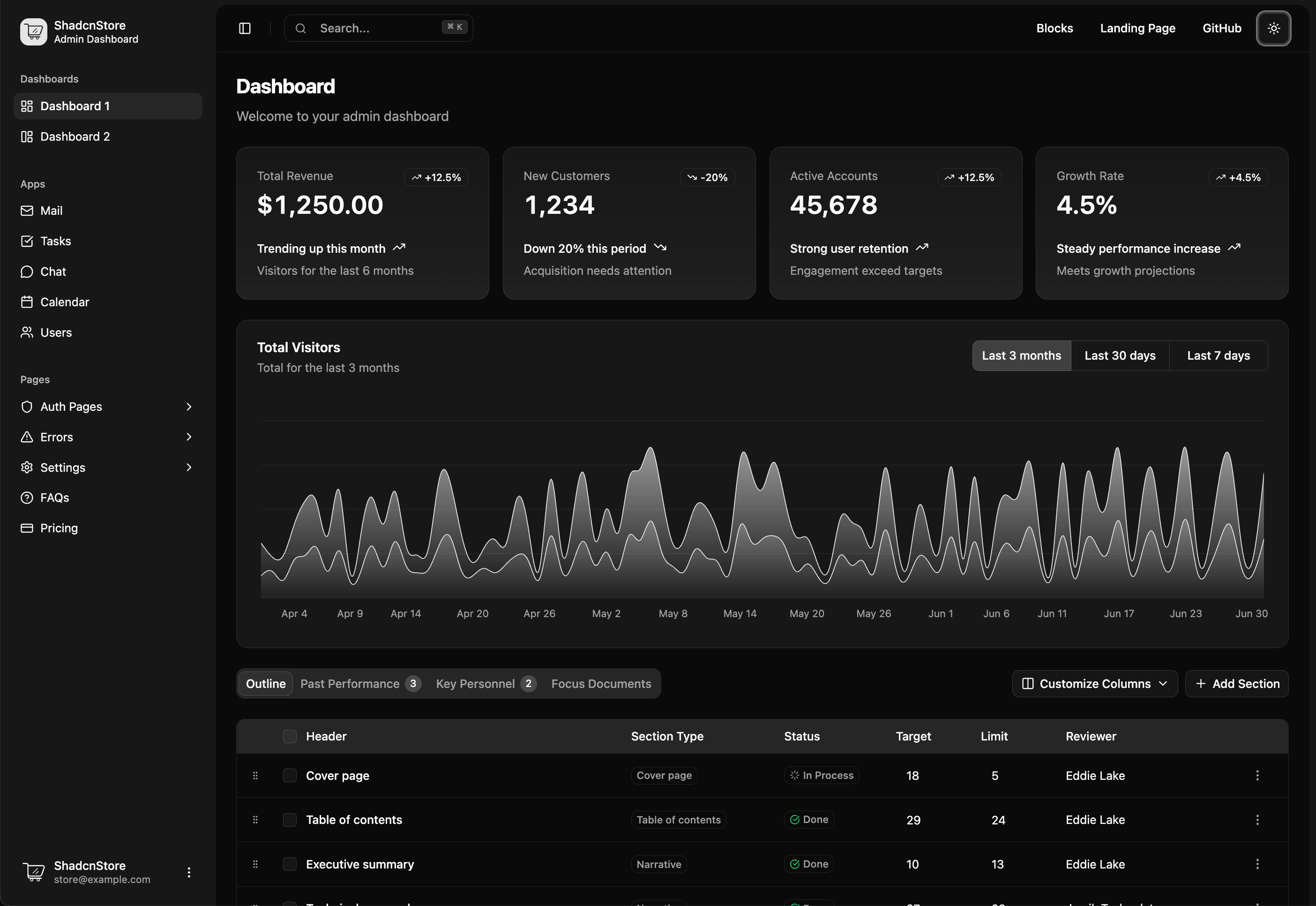 Free Admin Dashboard preview 3