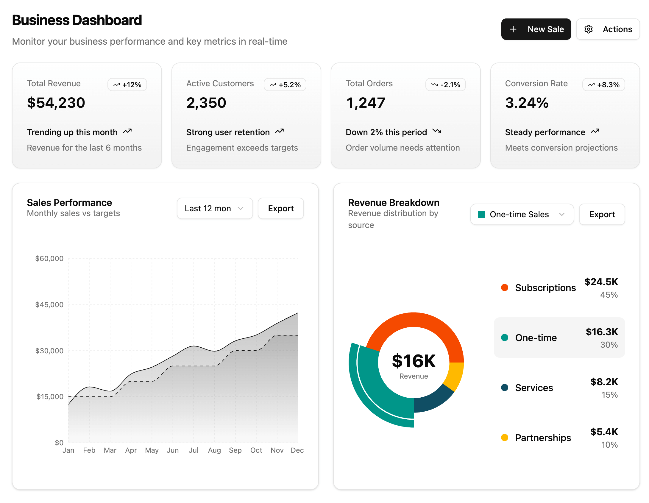 Free Admin Dashboard preview 2