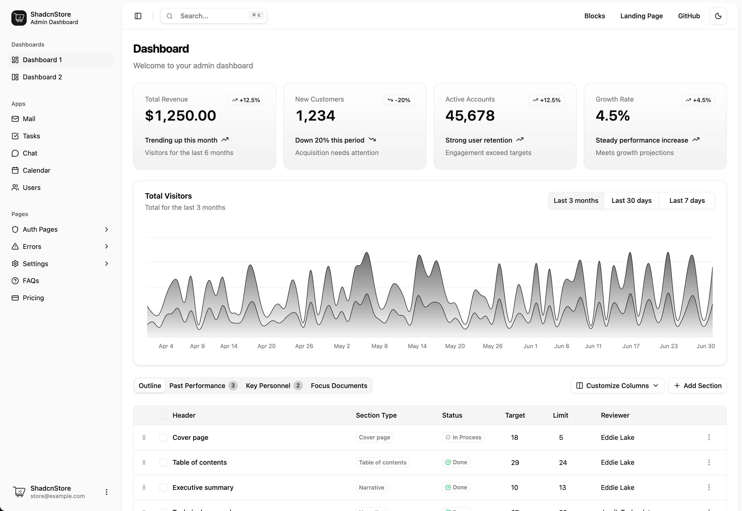 Free Admin Dashboard preview 1
